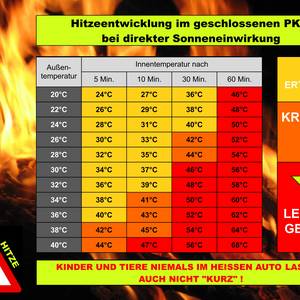 +++ Vorsicht Hitze ! Gefahren für Mensch und Tier +++